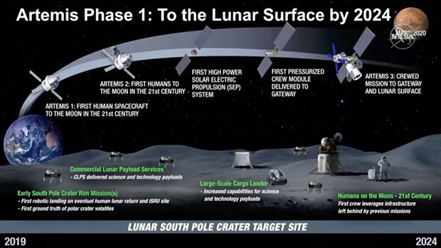 Artemis Phase 1