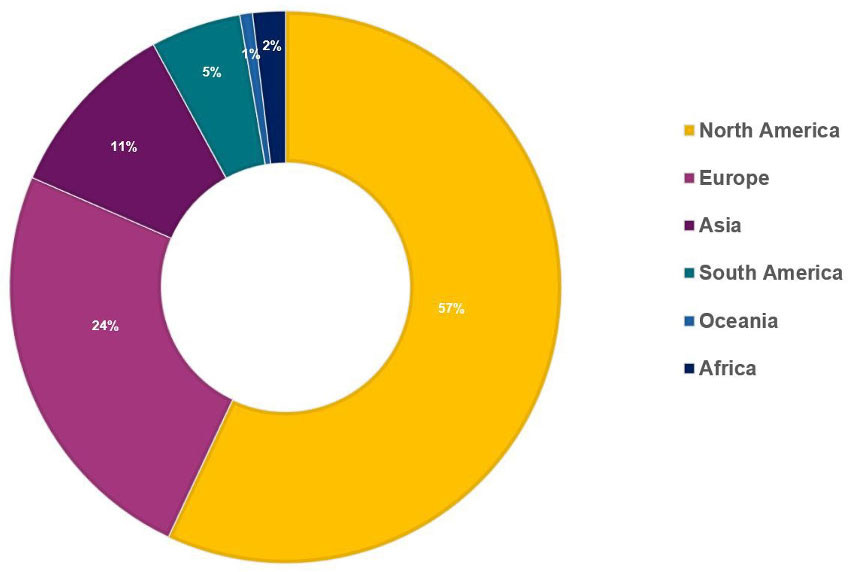 Chart of ransomware attacks by region in November 2022